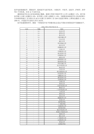 医科大学排名