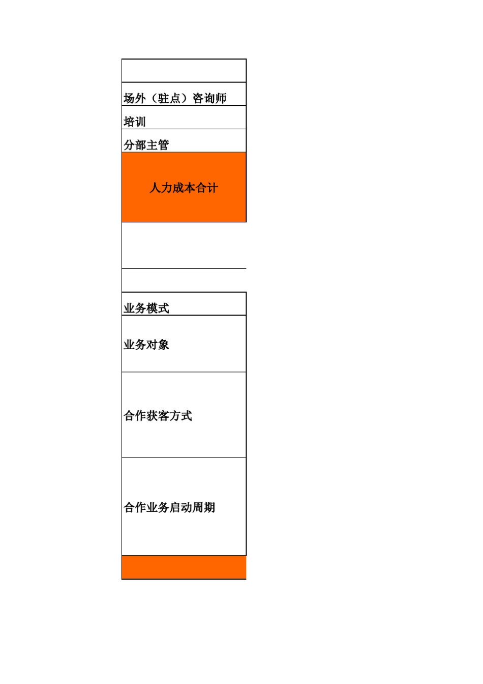 医美机构初期快速回款现金流运营方案_第3页