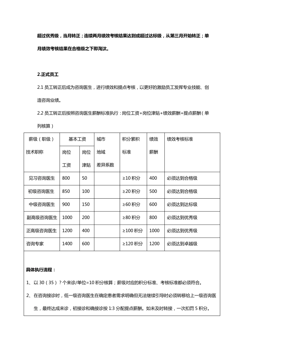 医美网电咨询薪酬与绩效管理设计方案_第3页