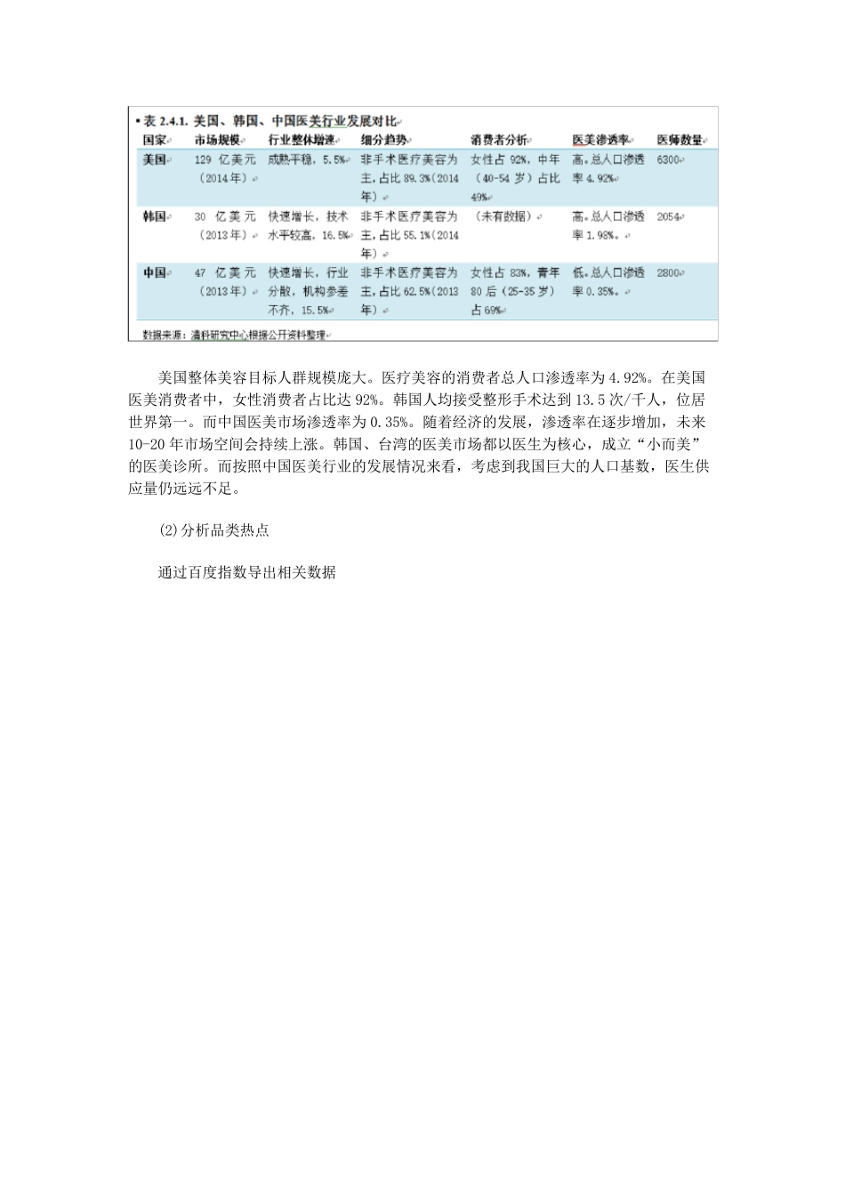 医美运营推广方案_第2页