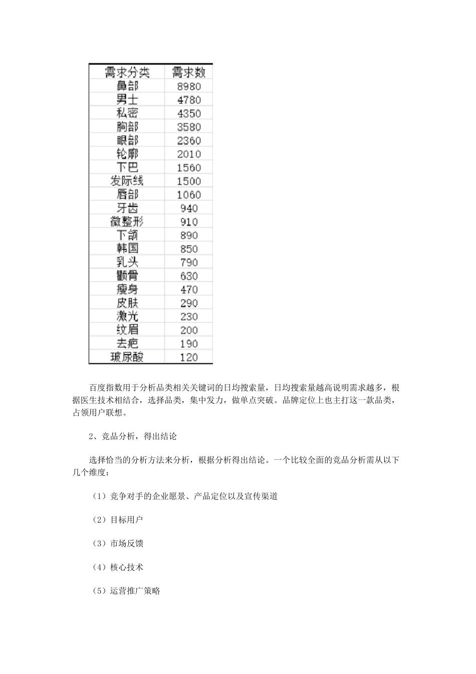 医美运营推广方案_第3页