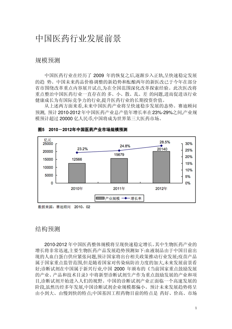 医药产业各子行业分析_第2页