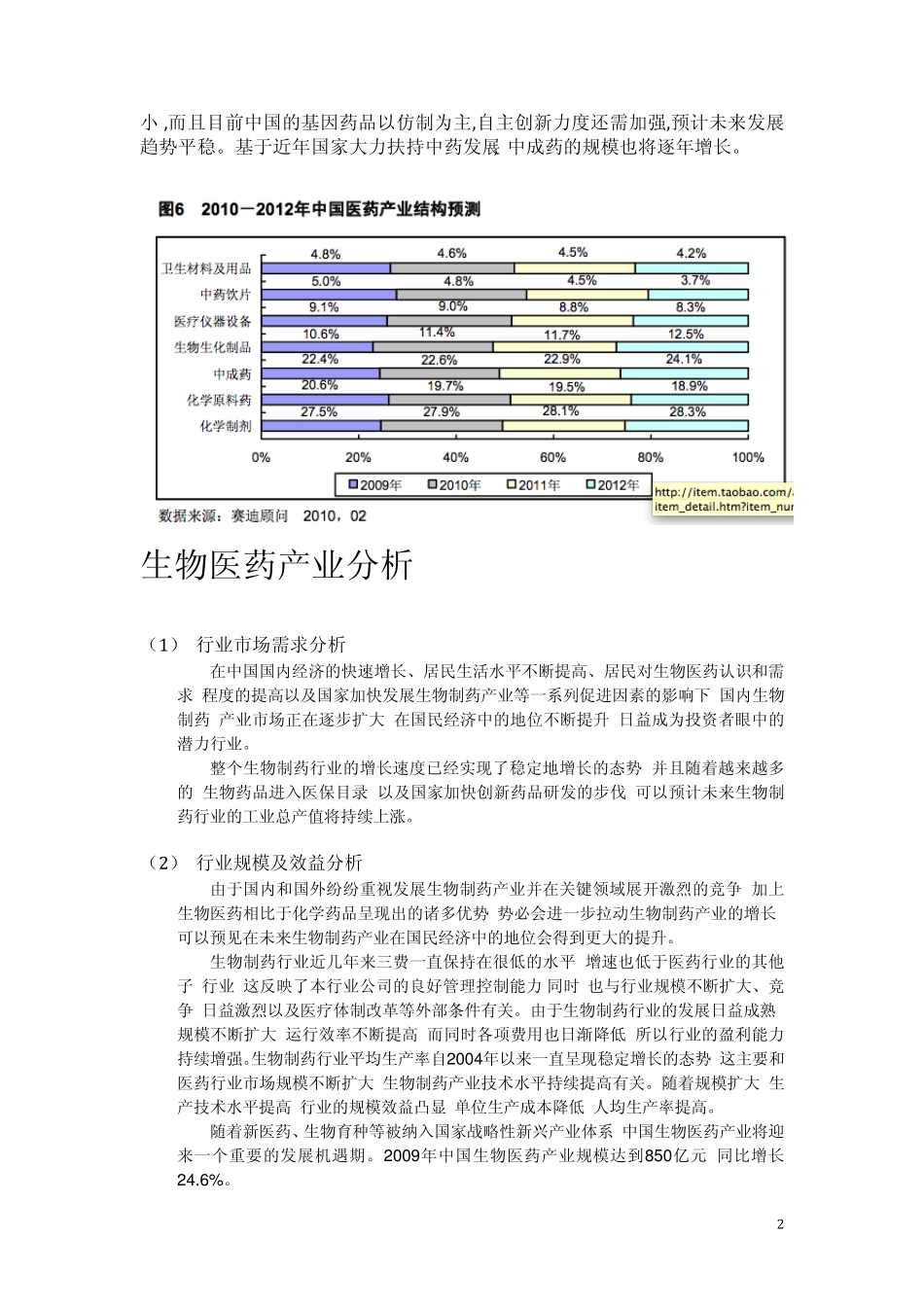 医药产业各子行业分析_第3页