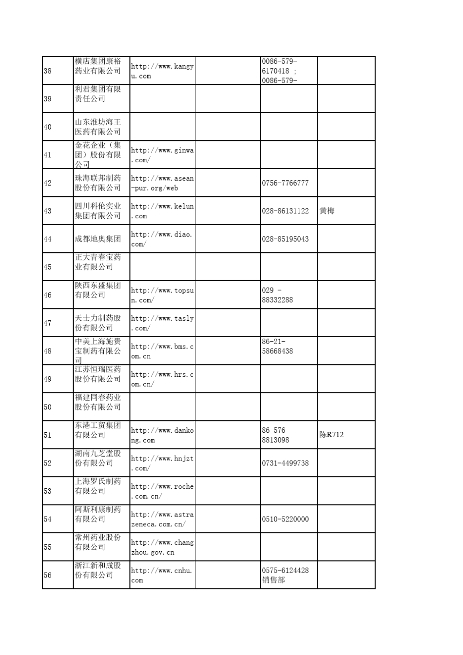 医药企业100强联系方式_第3页