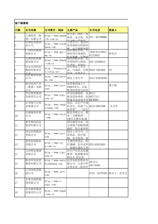 医药企业100强联系方式