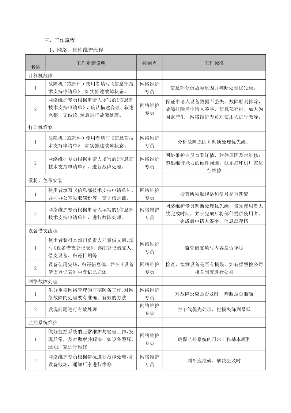 医药公司信息部门职责与流程_第3页