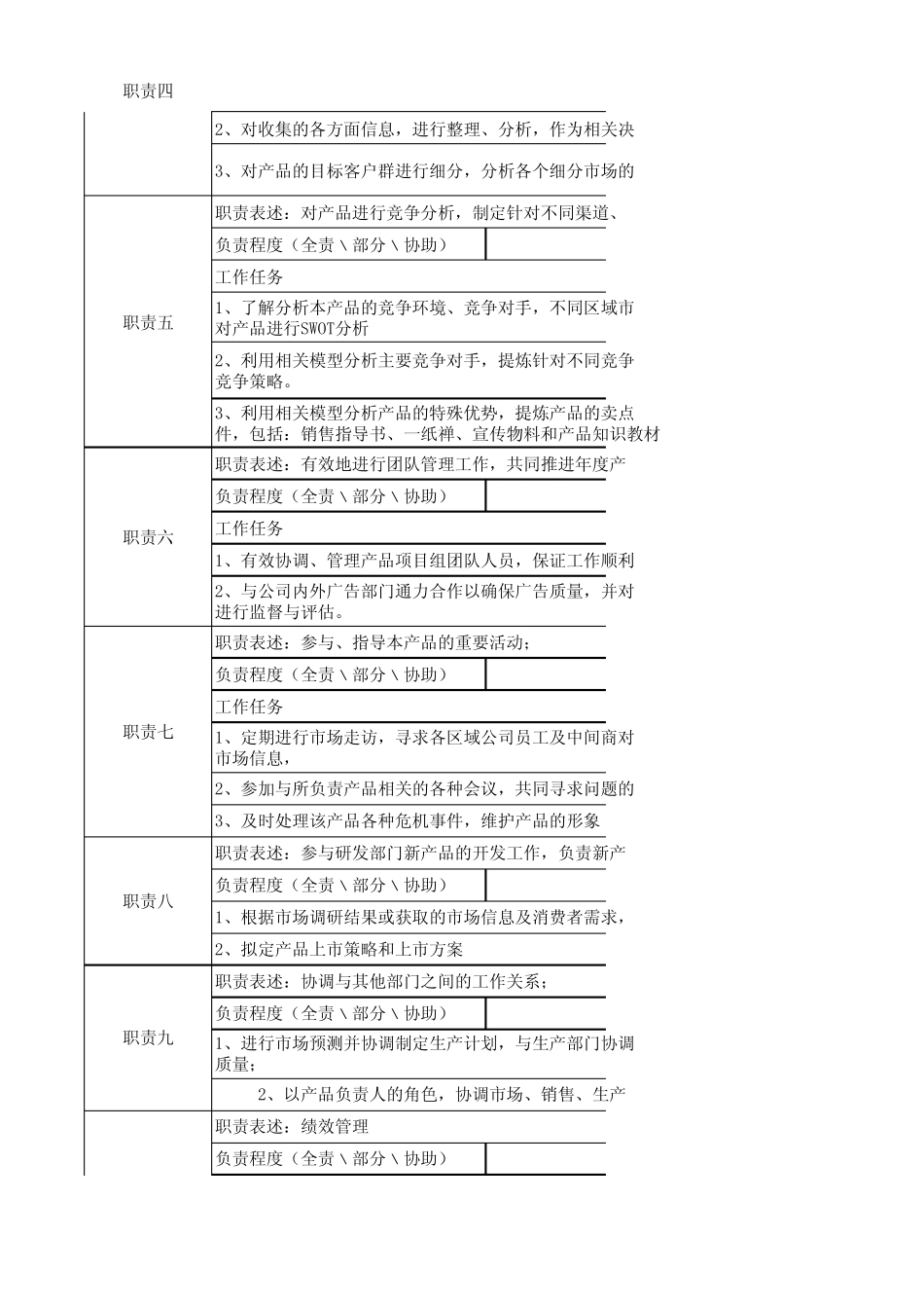 医药公司市场部总监职务说明书_第2页