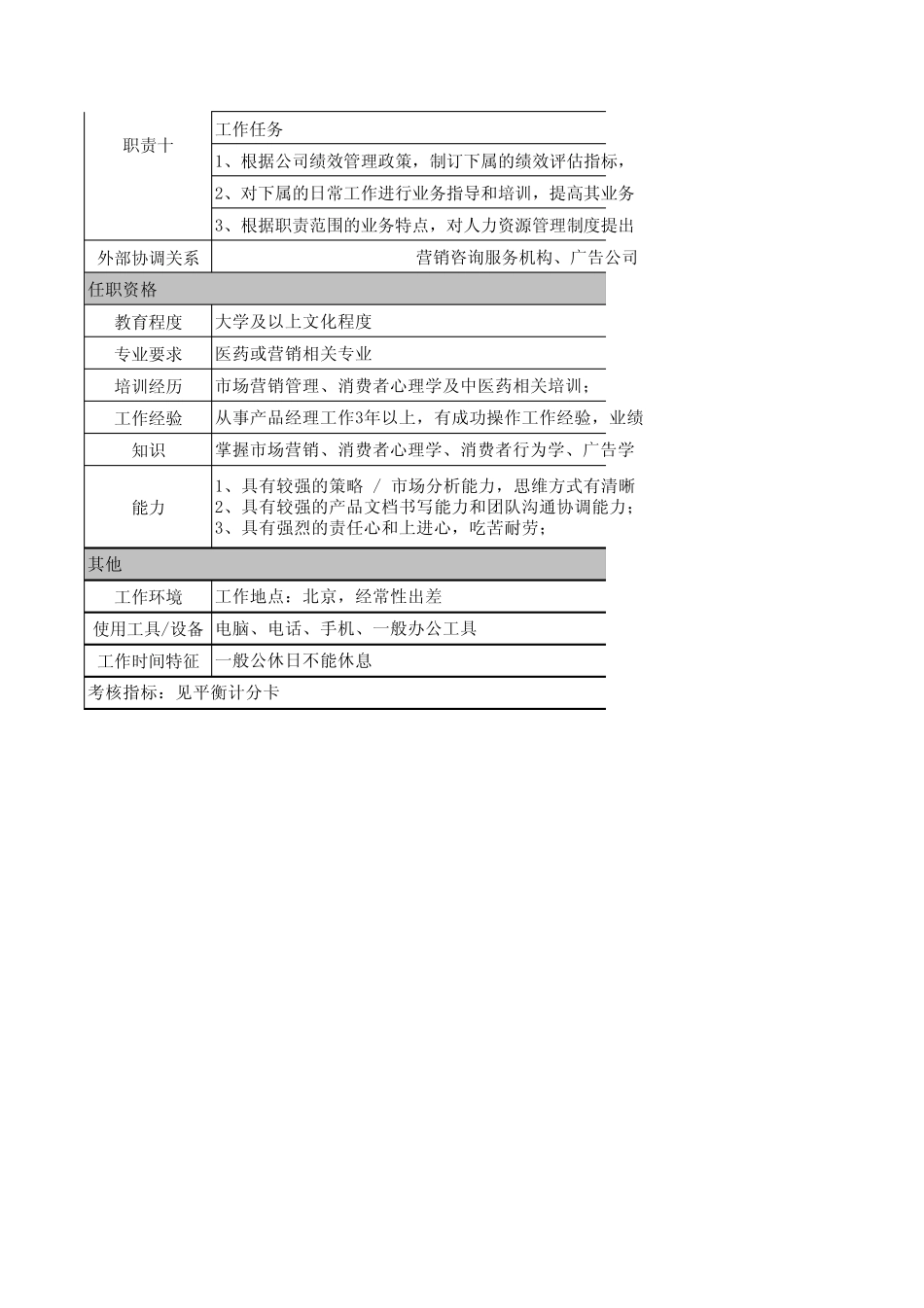 医药公司市场部总监职务说明书_第3页
