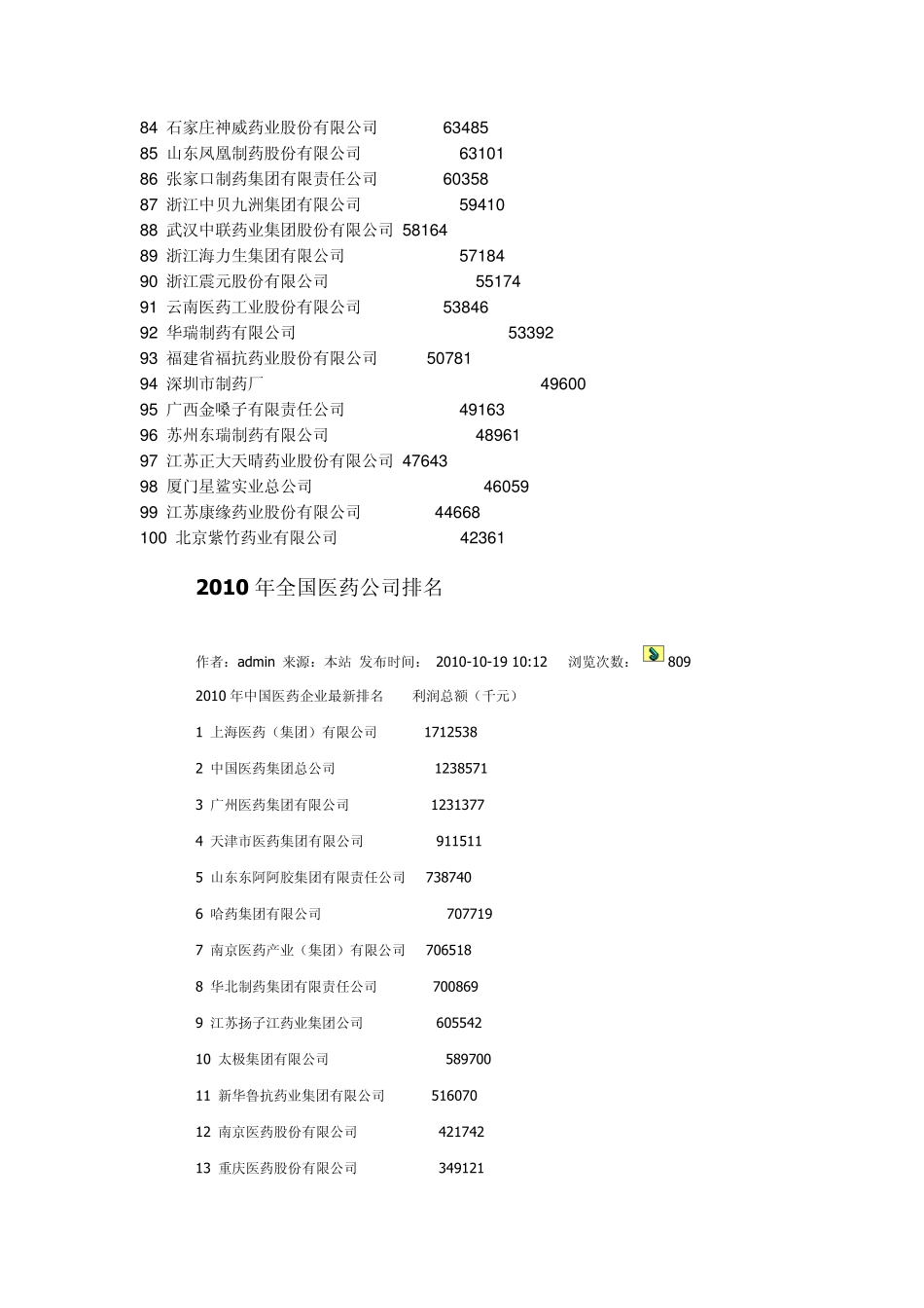 医药公司排名_第3页