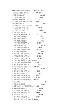 医药公司排名