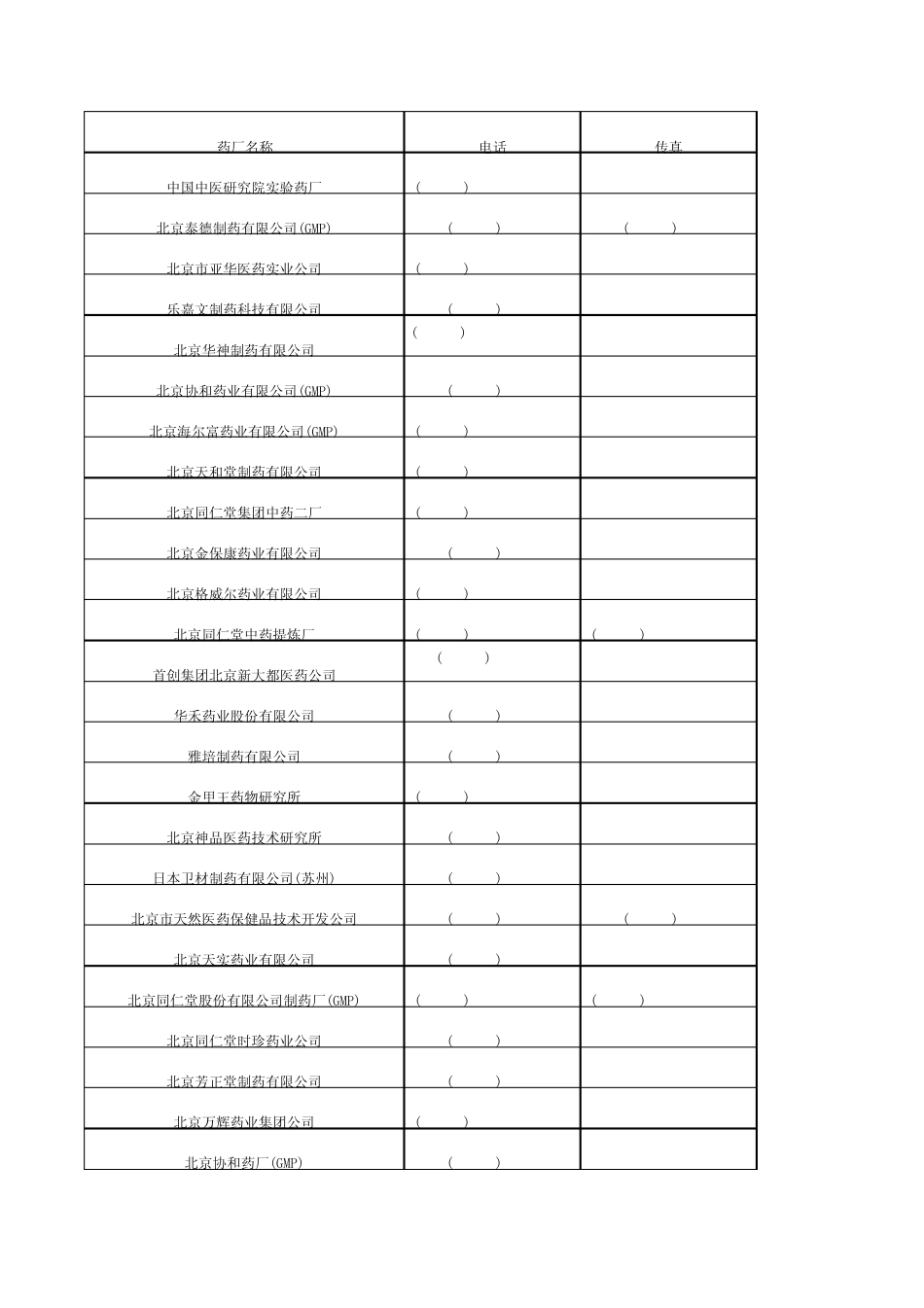 医药公司通讯录_第1页