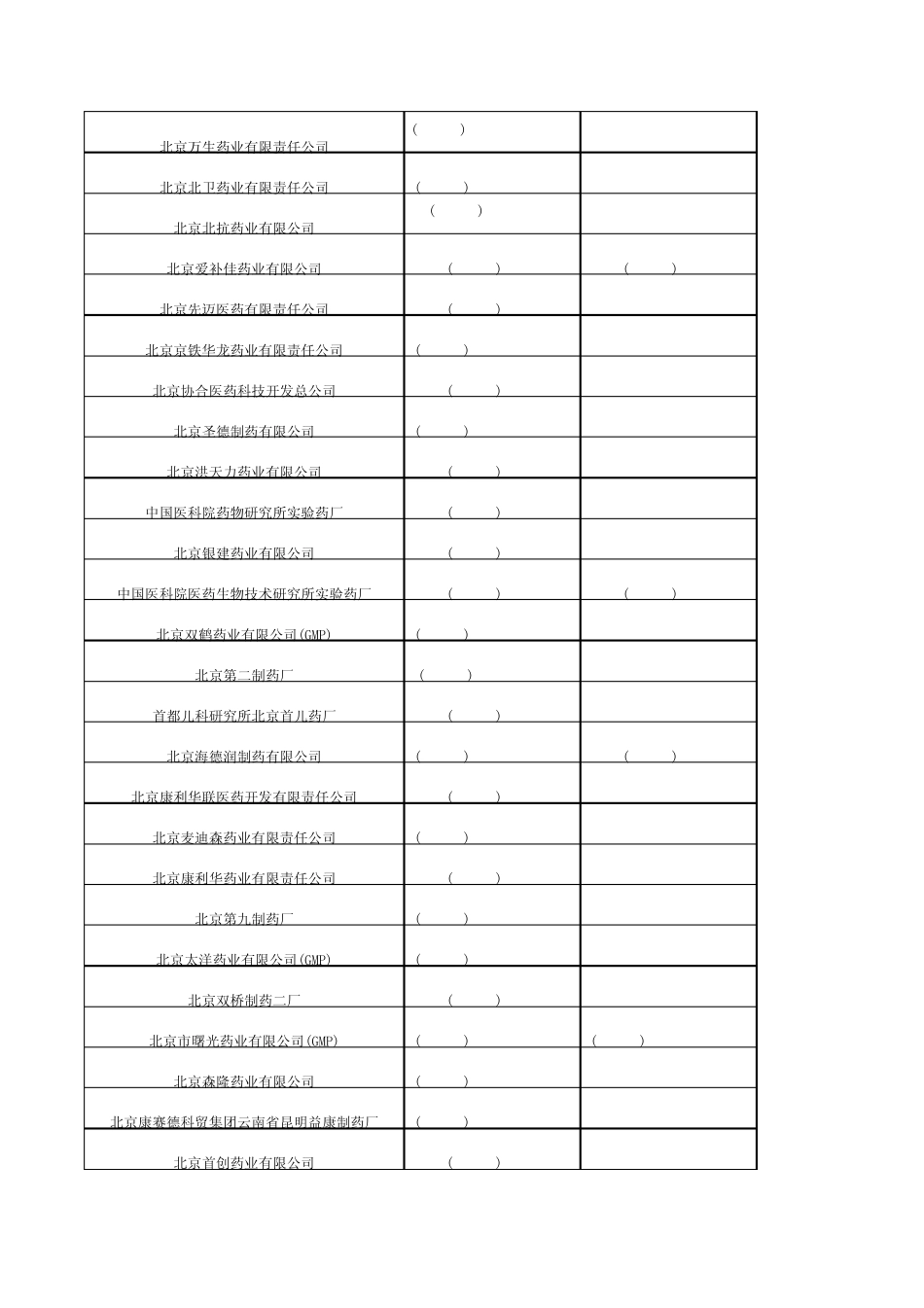 医药公司通讯录_第2页