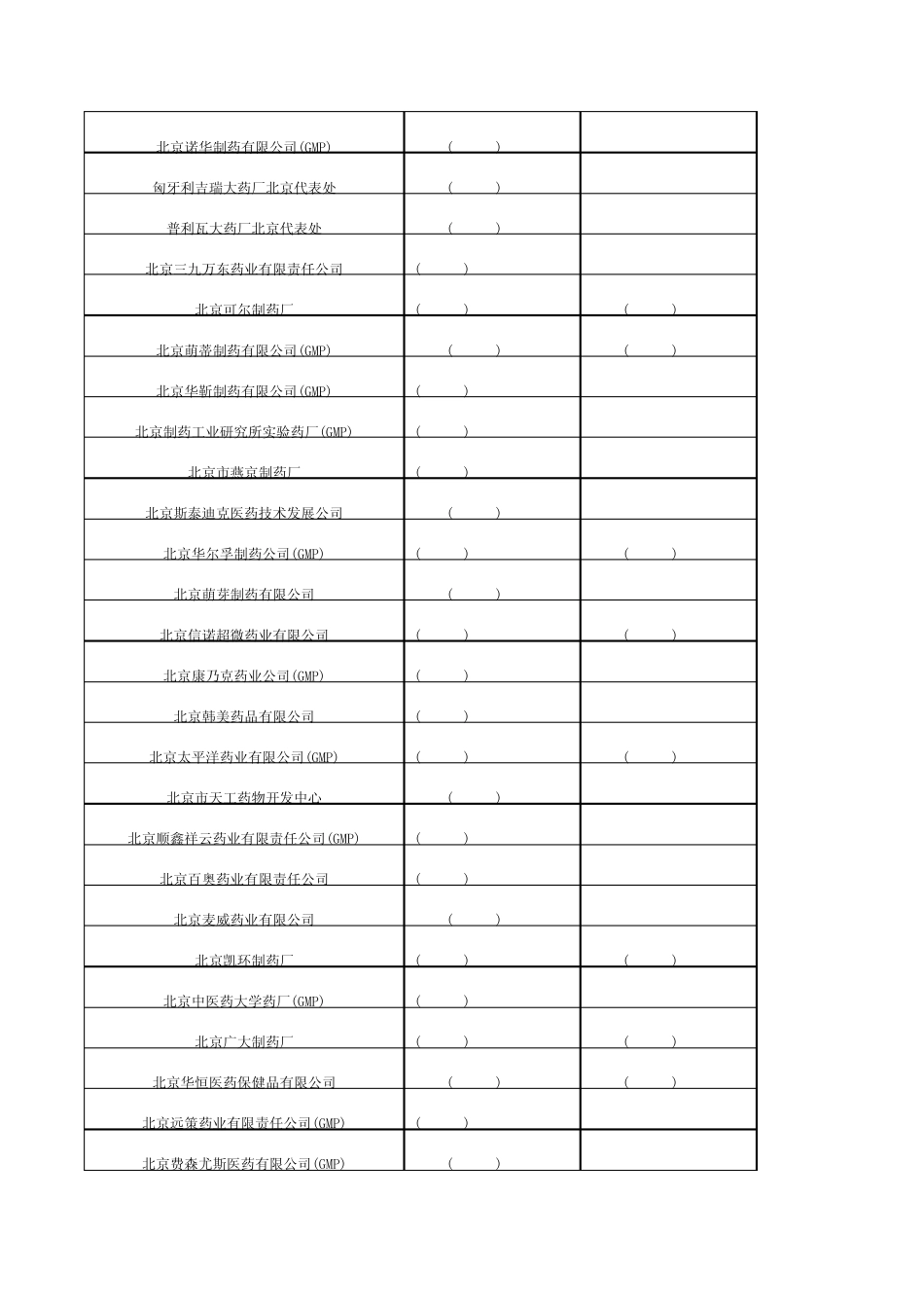 医药公司通讯录_第3页