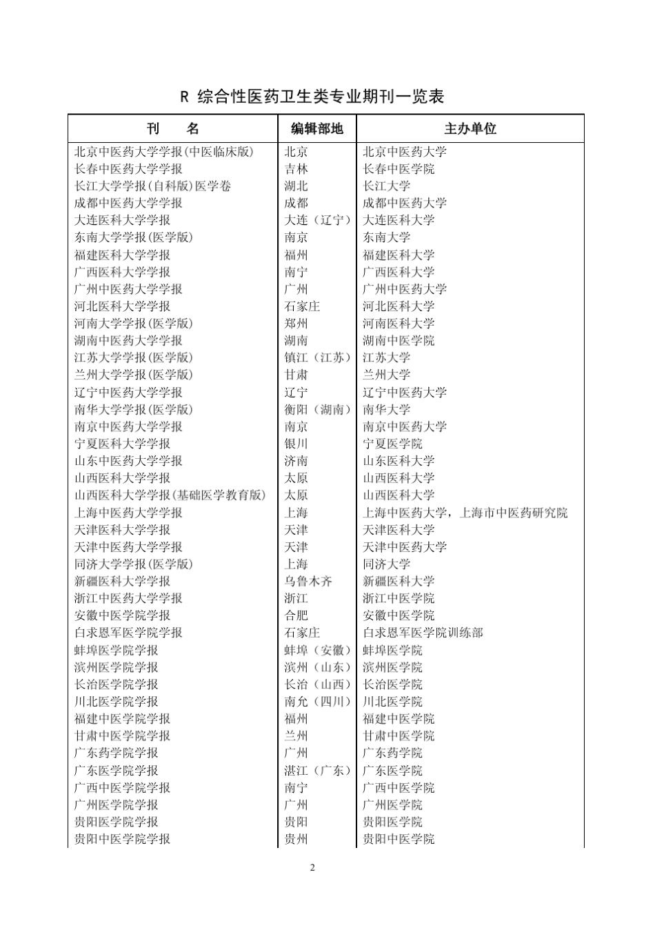 医药卫生期刊目录(2012)专业期刊_第2页