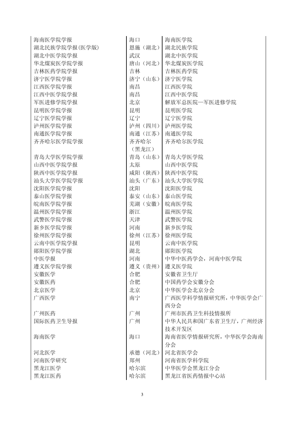 医药卫生期刊目录(2012)专业期刊_第3页