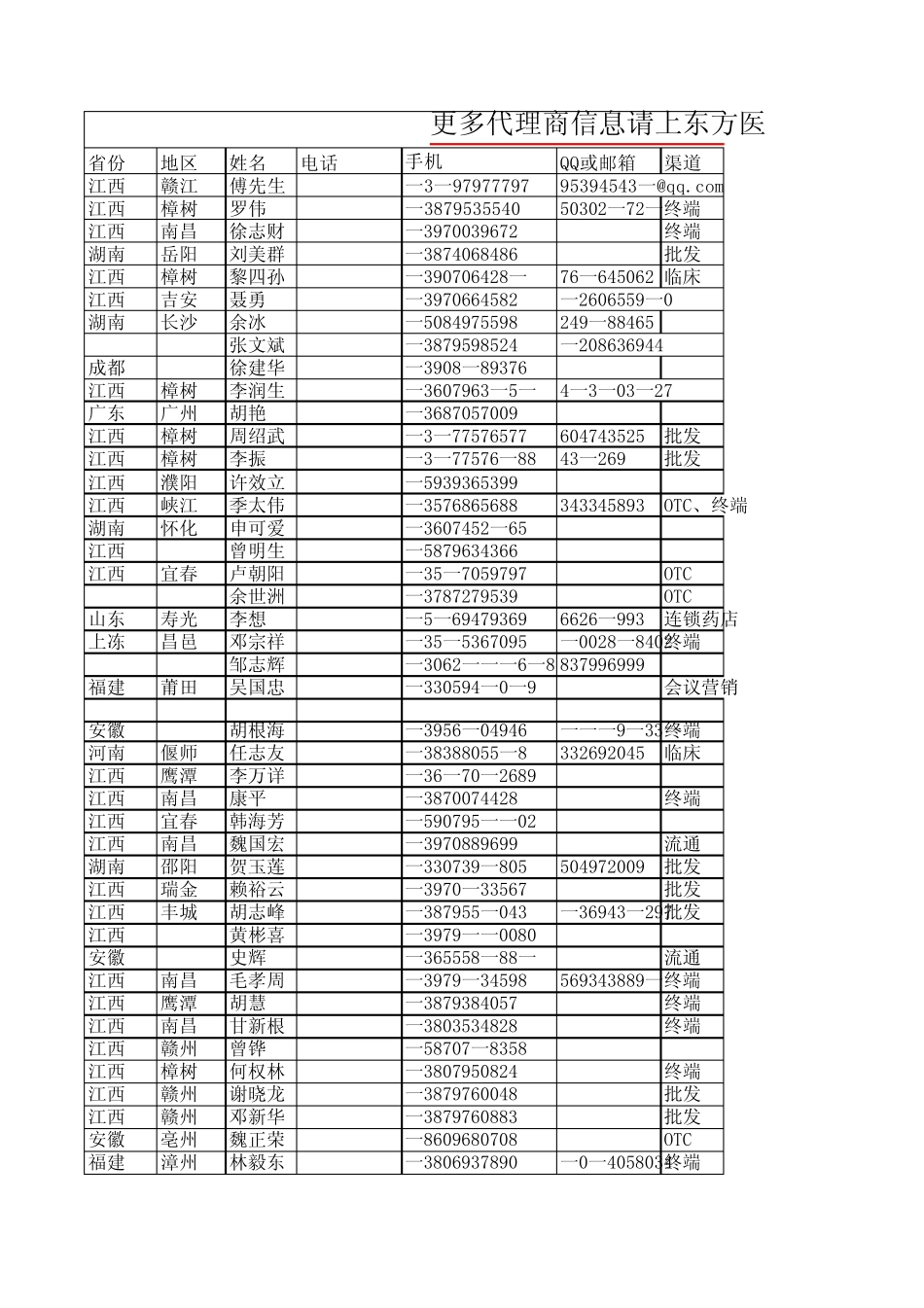 医药家园樟树会代理商资料_第1页