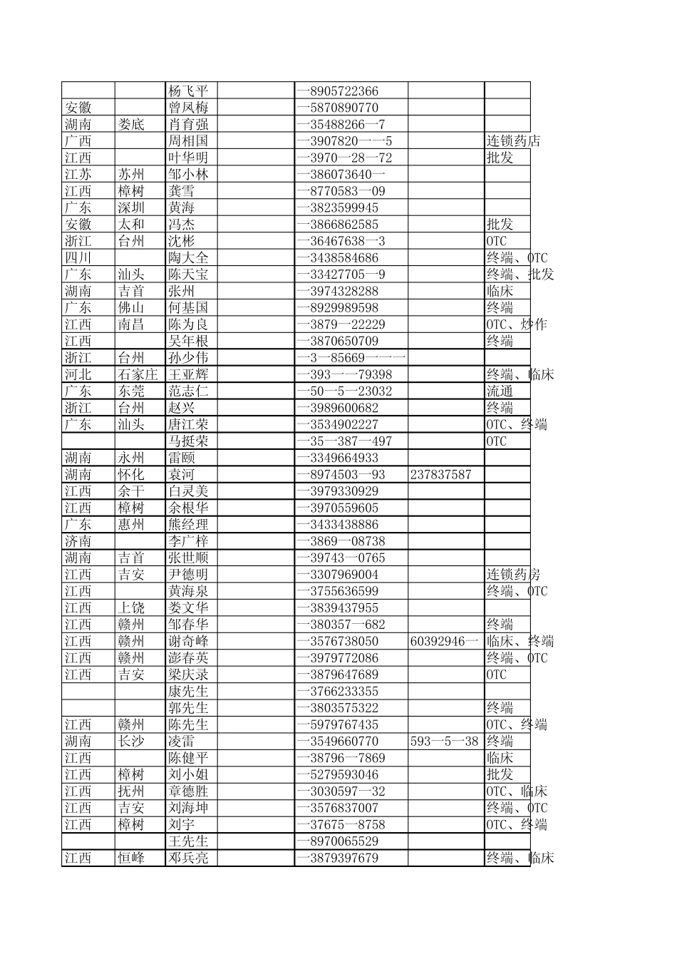 医药家园樟树会代理商资料_第2页