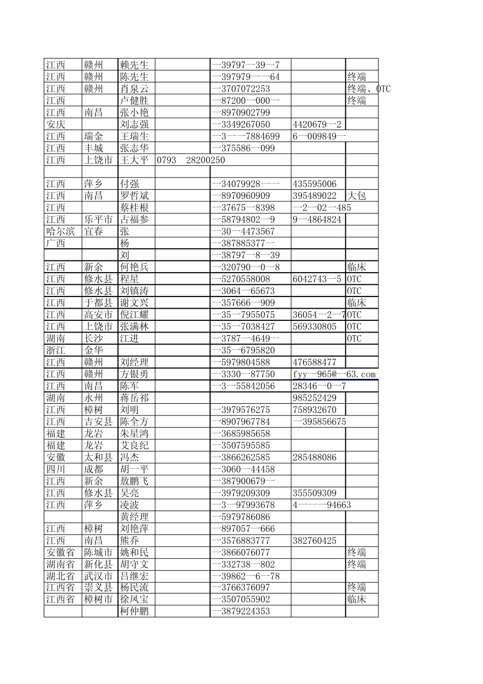 医药家园樟树会代理商资料_第3页