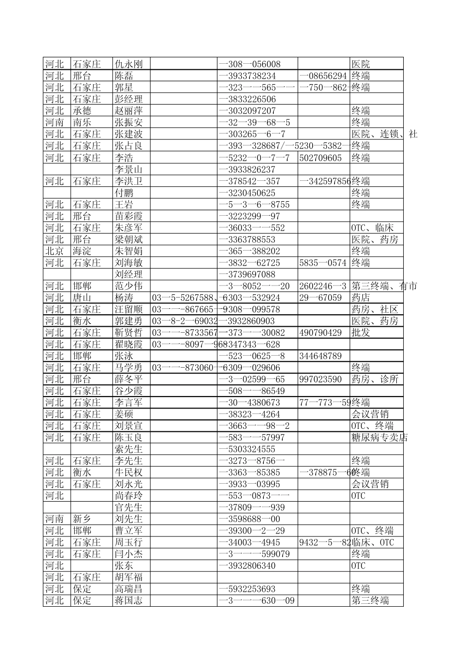 医药家园石家庄会代理商资料_第2页