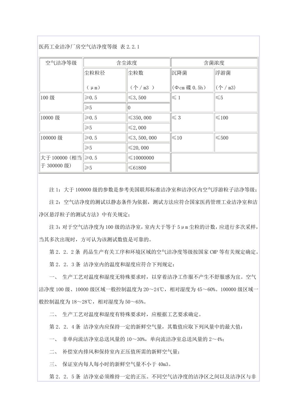 医药工业洁净厂房设计规范_第2页