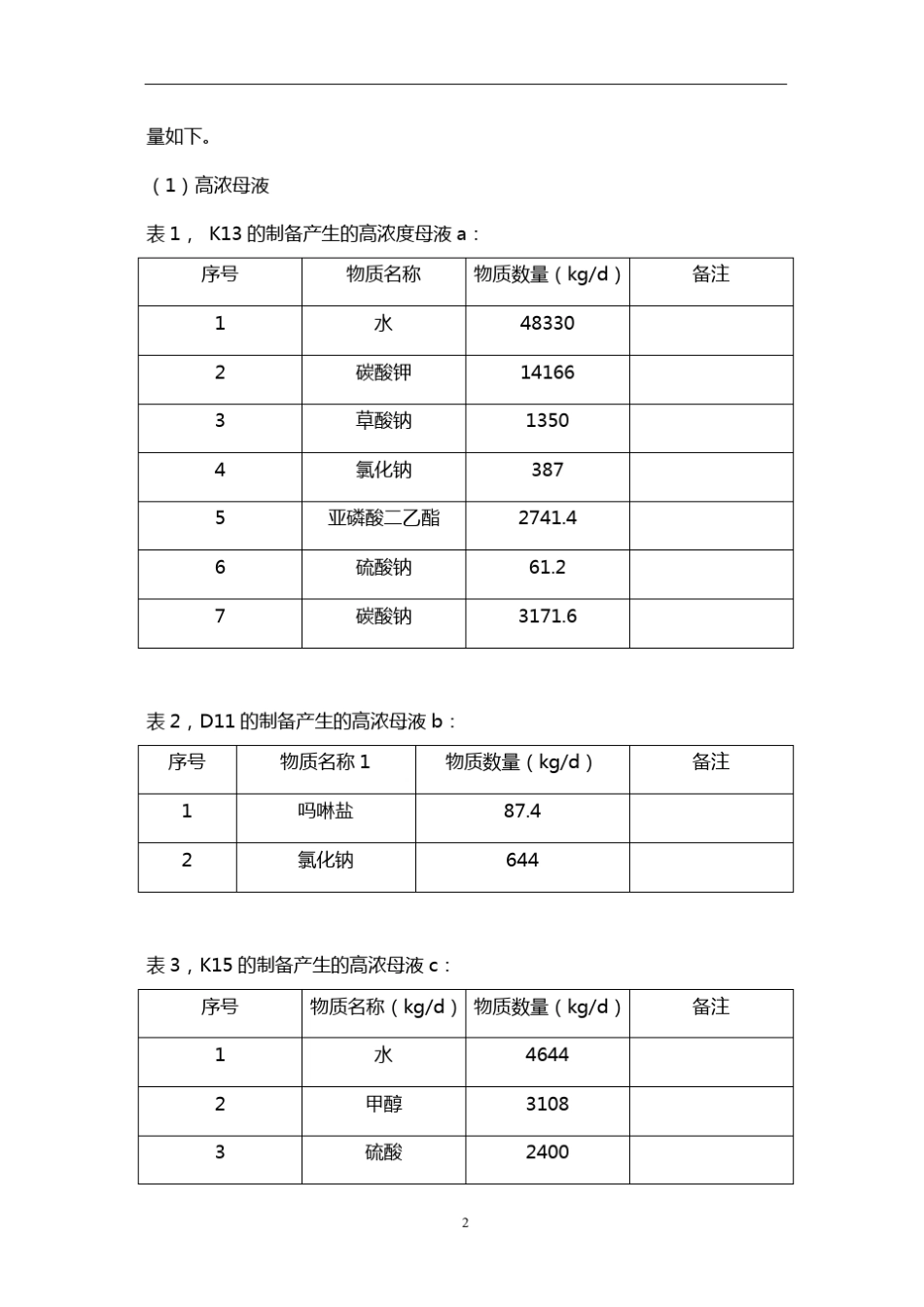 医药废水处理设计方案_第3页
