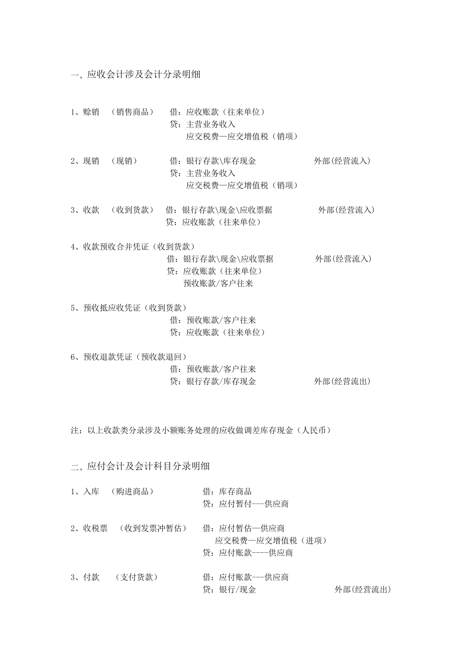 医药流通财务部会计处理_第2页