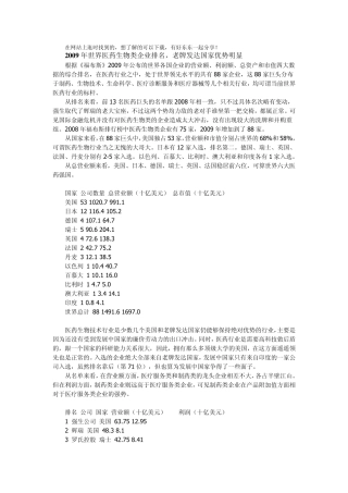 医药生物企业排名