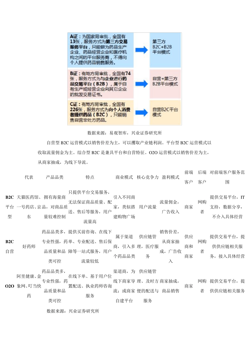 医药电商发展模式分析之医药O2O_第2页