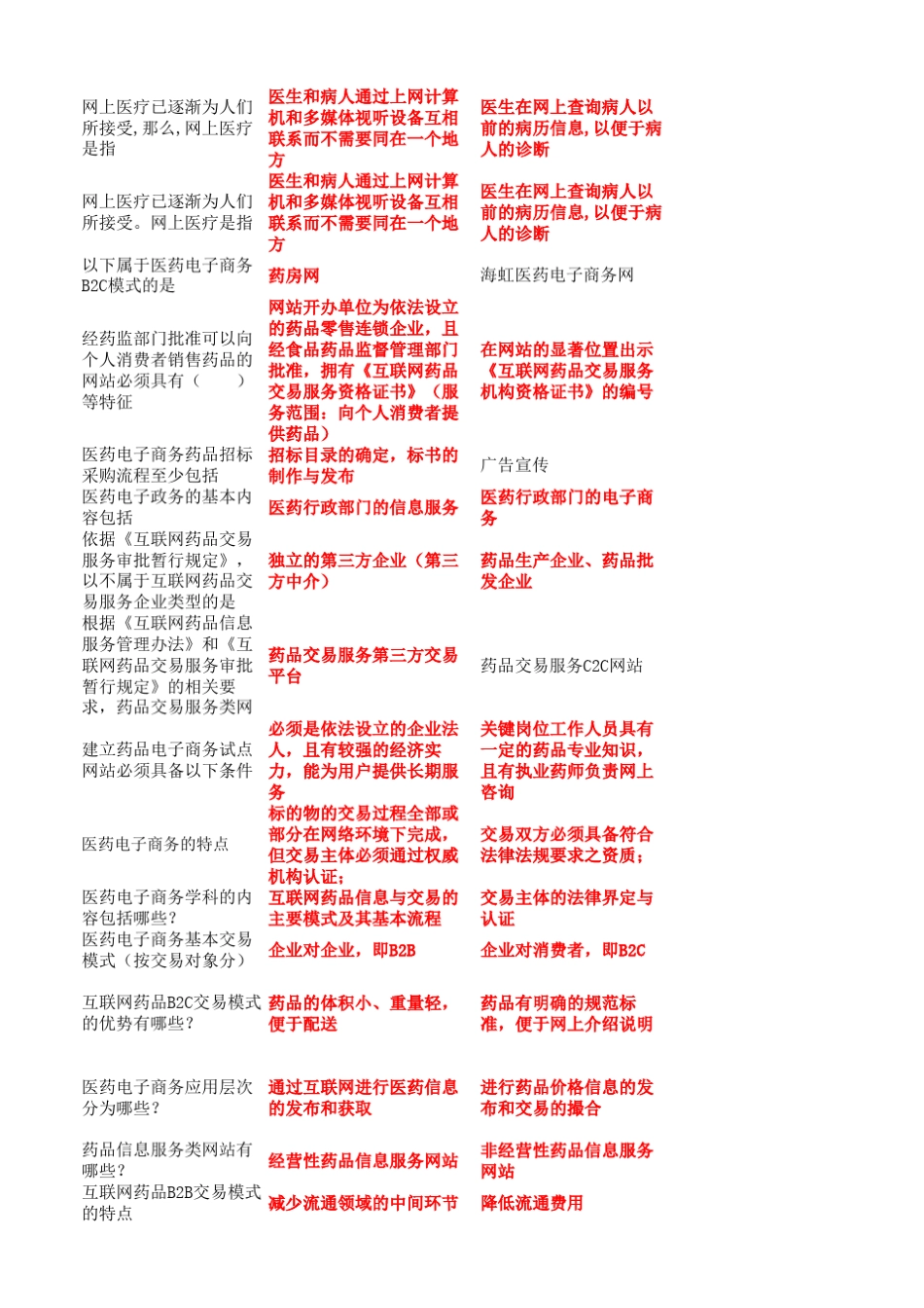 医药电商多选题_第1页