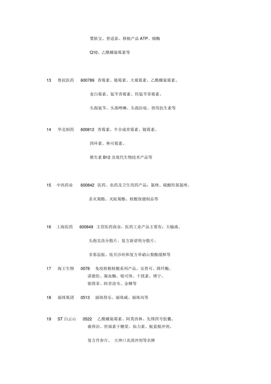 医药类上市公司主要产品一览表(附股)_第3页