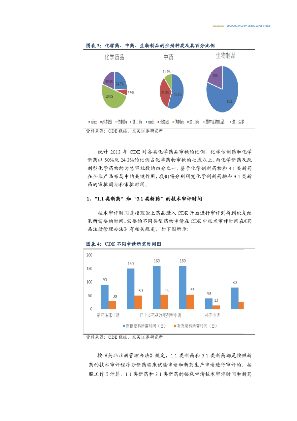 医药行业国内化学1.1类新药及3.1类新药现状全面分析报告：“强者已现、审批太慢、耐心守候!”_第3页