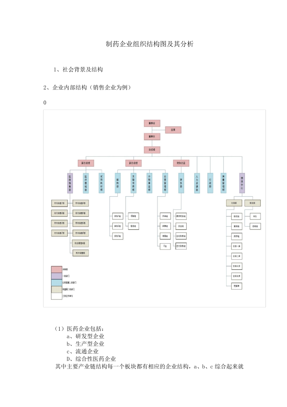 医药行业的组织架构简析_第1页