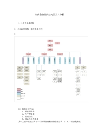 医药行业的组织架构简析