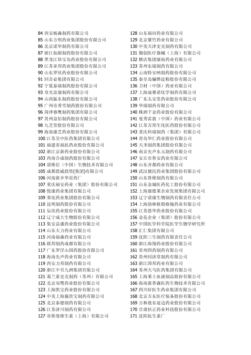 医药行业资产排名_第2页