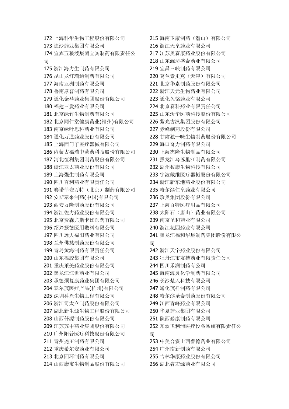 医药行业资产排名_第3页