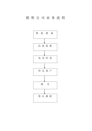 医药销售公司业务流程