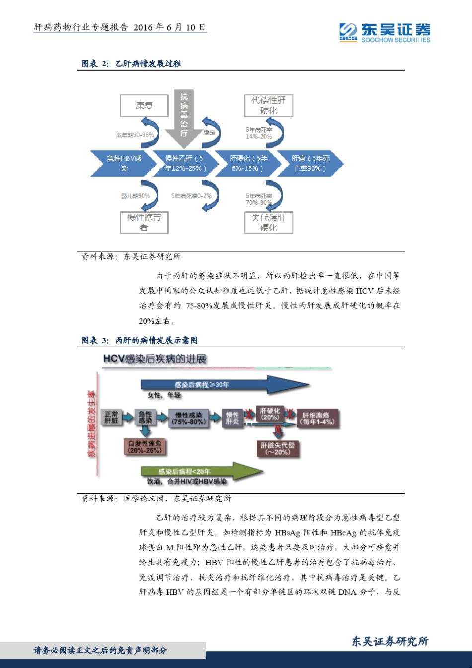 医药行业：肝病行业专题报告之看清肝病行业真正的“巨头”!_第3页