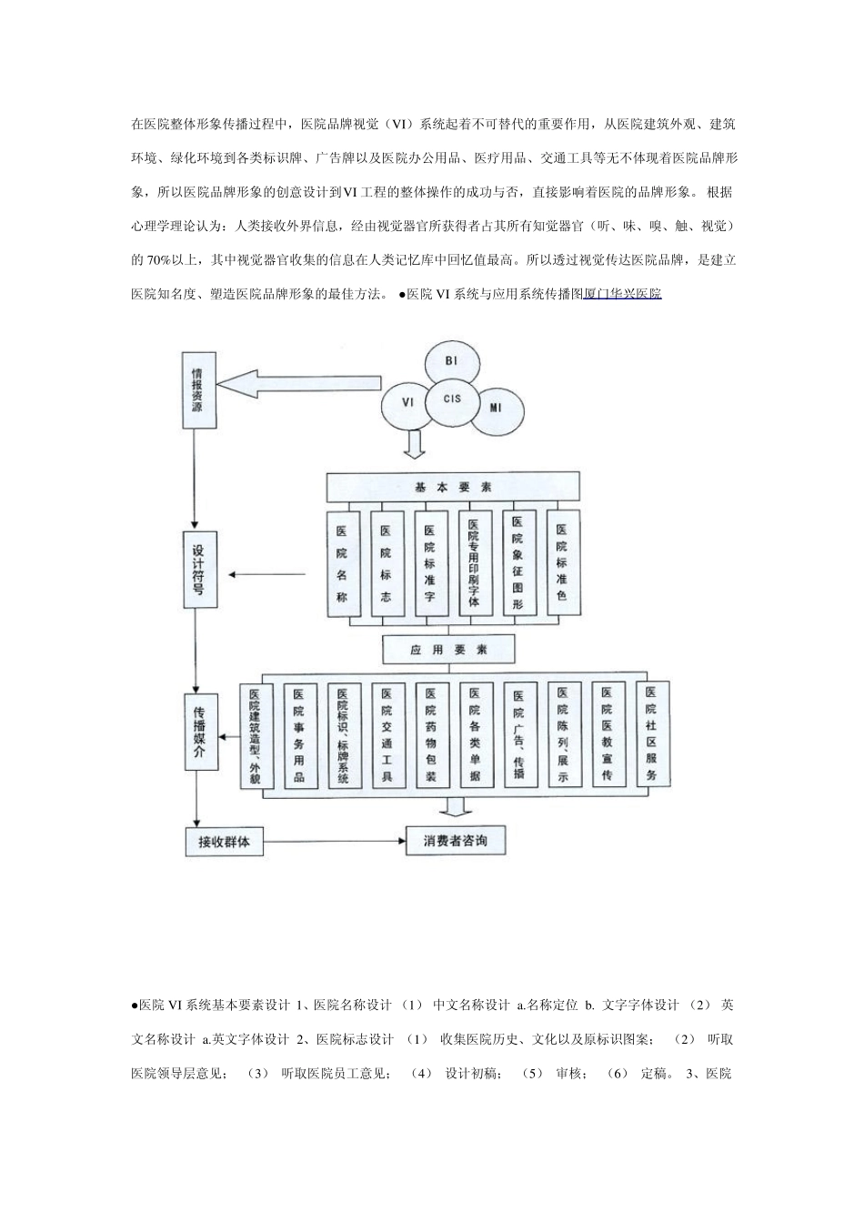 医院CIS品牌形象_第3页
