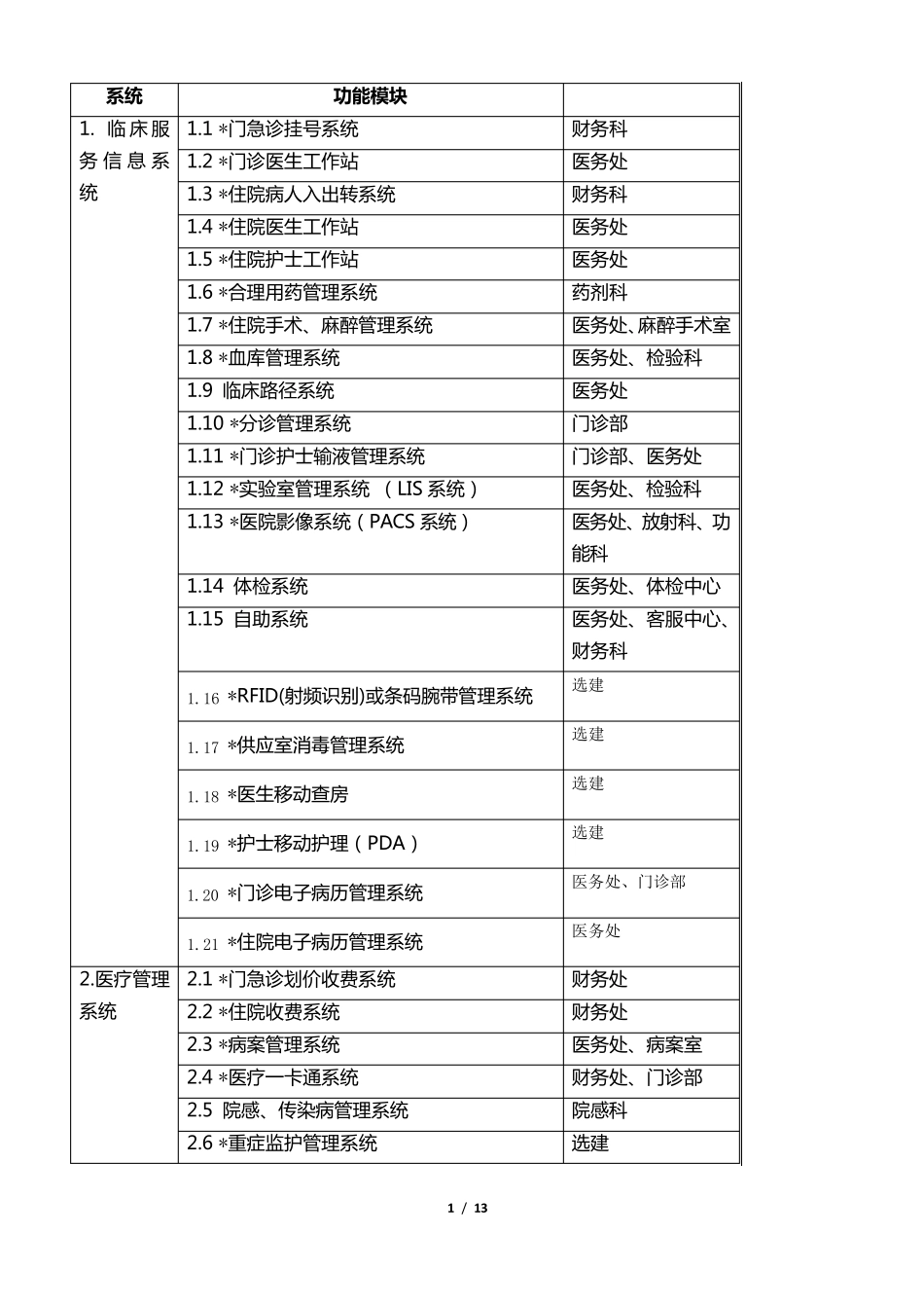 医院HIS系统功能规范_第1页