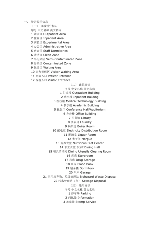 医院专业用语英文