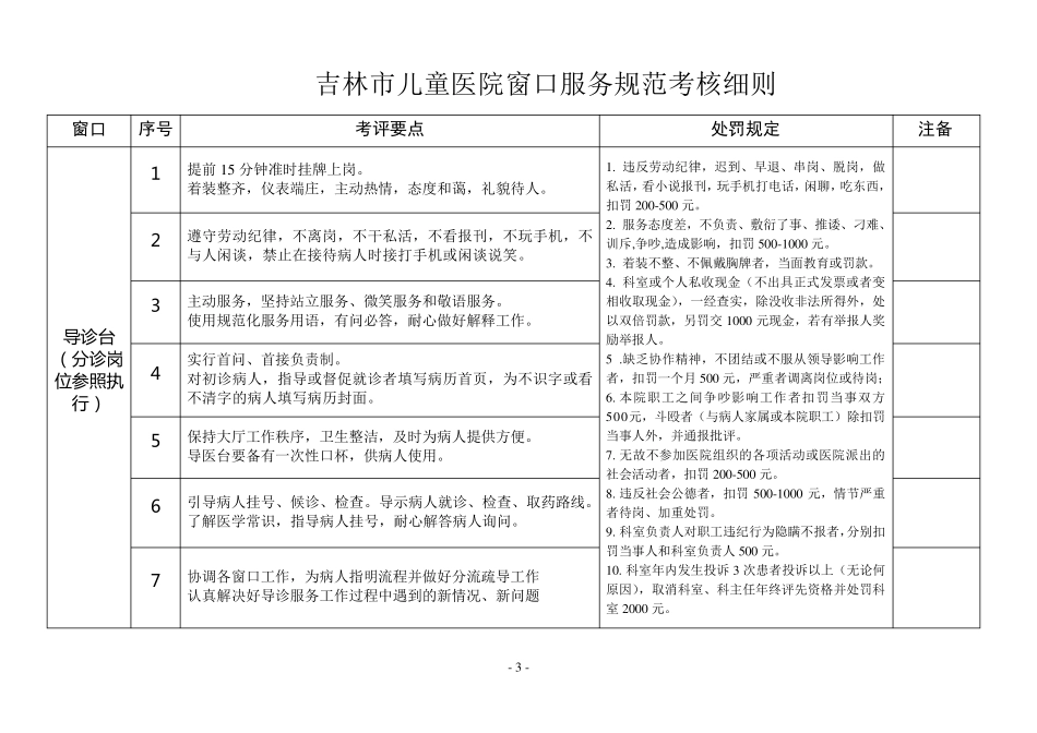 医院主要窗口服务规范考核细则_第3页