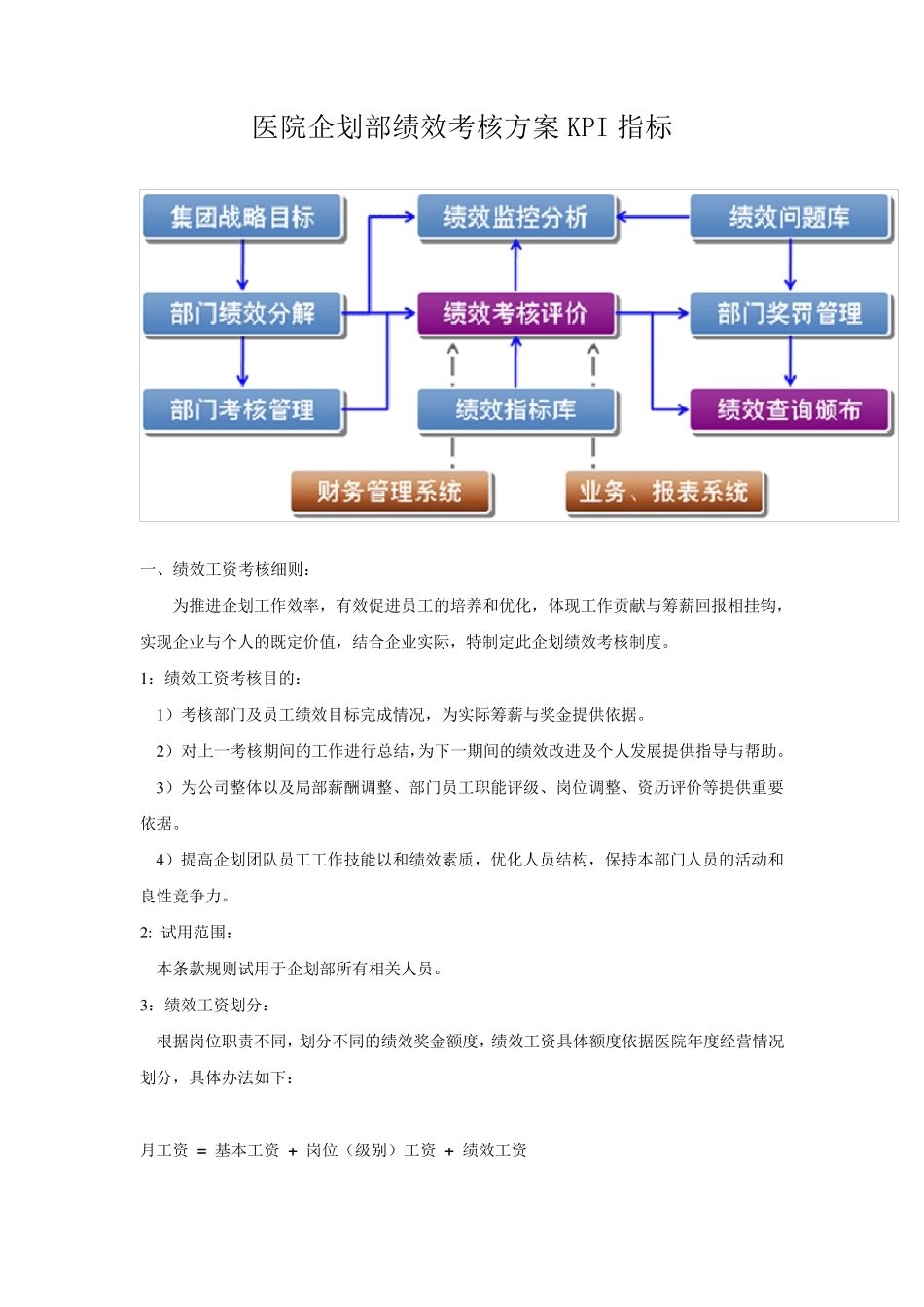 医院企划部绩效考核方案KPI指标_第1页