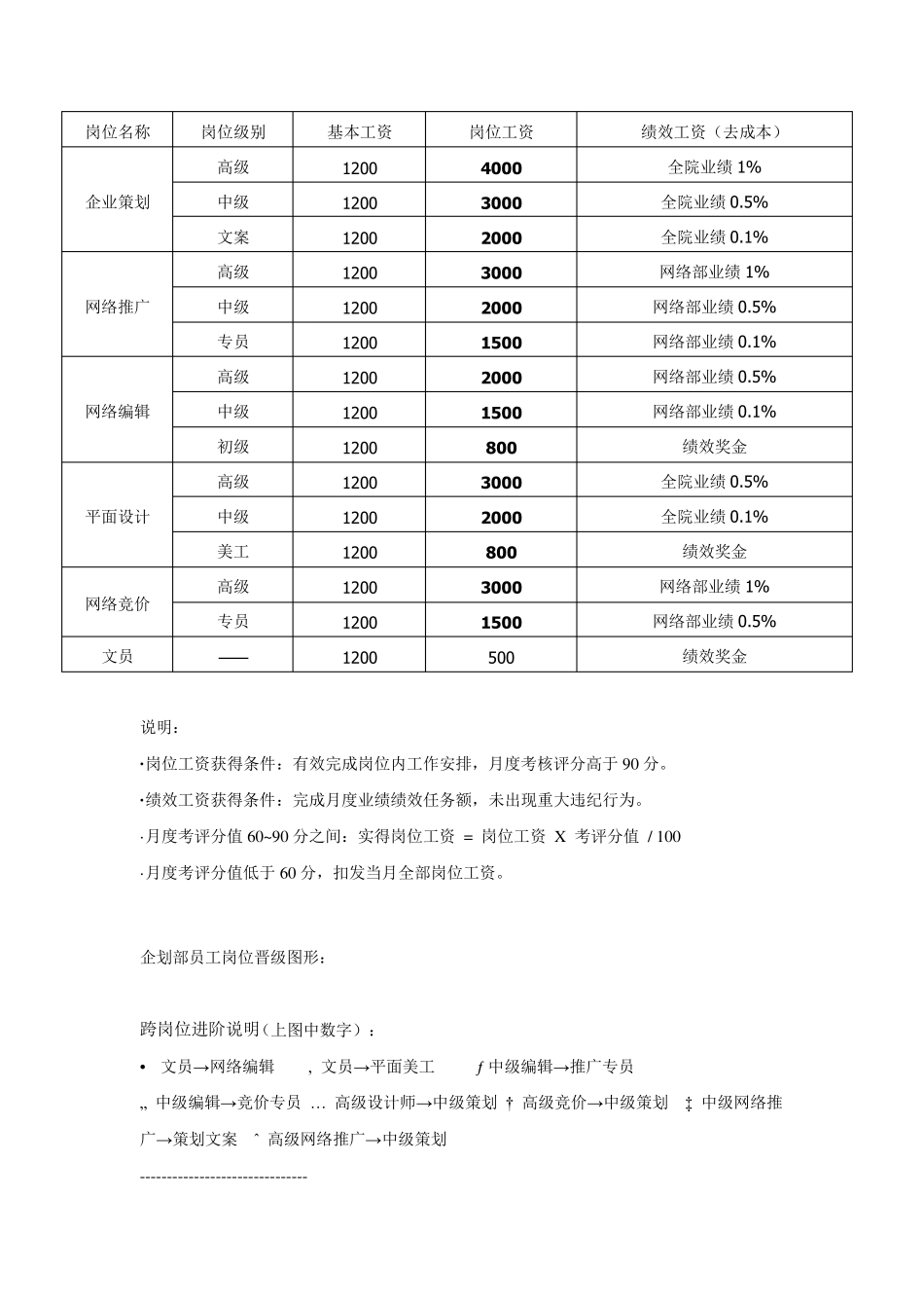 医院企划部绩效考核方案KPI指标_第2页