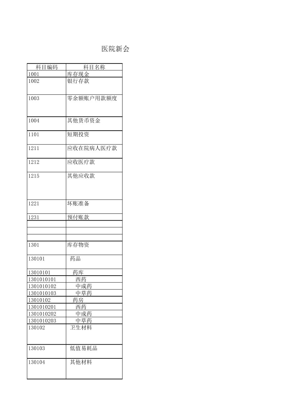 医院会计科目会计科目详解_第1页