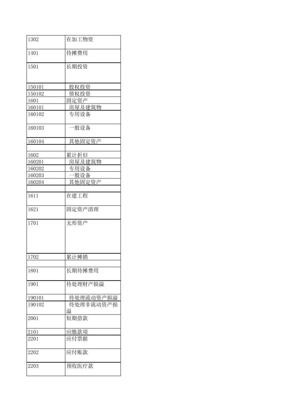 医院会计科目会计科目详解_第2页