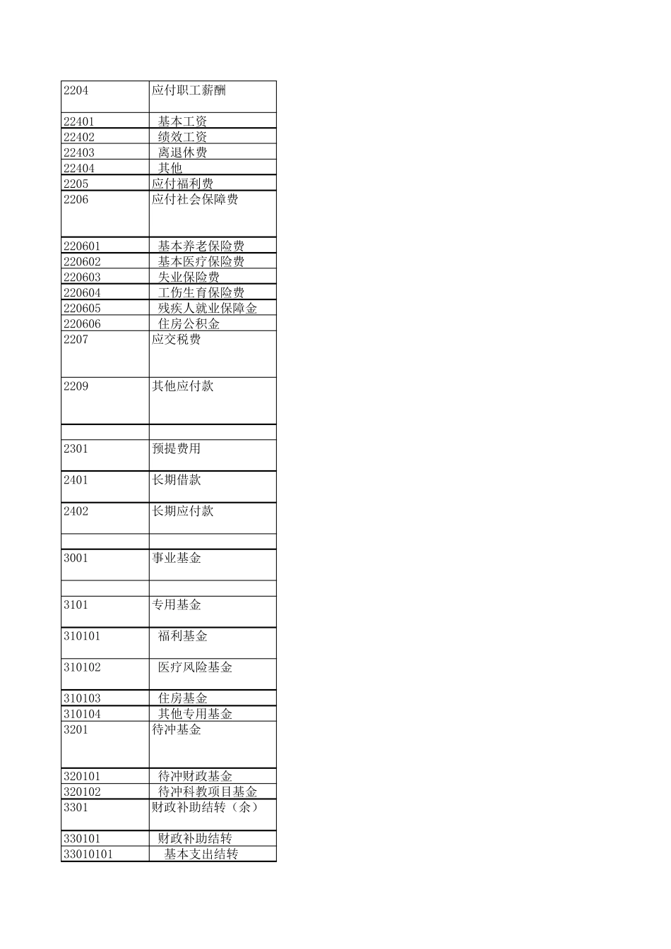 医院会计科目会计科目详解_第3页