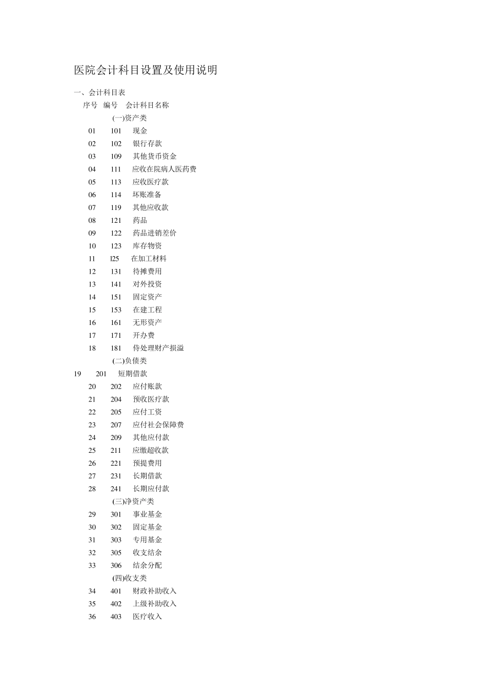 医院会计科目设置及使用说明_第1页