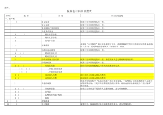 医院会计科目设置表