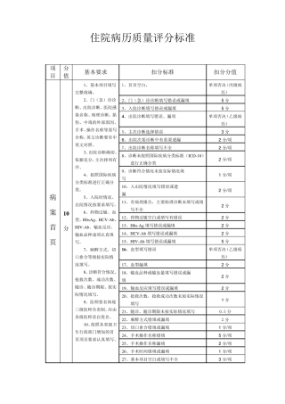 医院住院病历质量评分标准