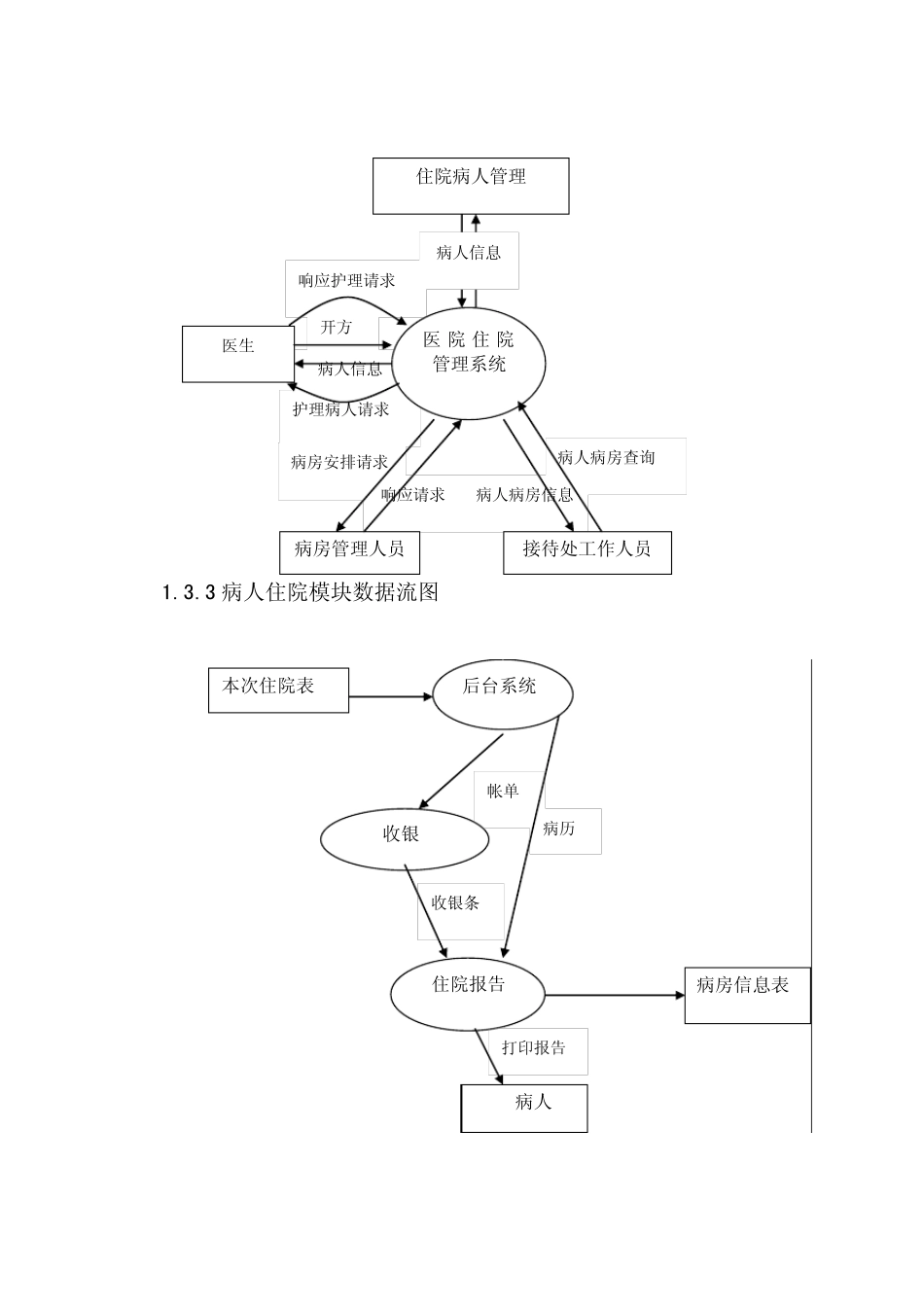 医院住院系统数据库设计_第3页